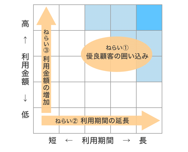 Crm 顧客関係管理 とは 優良顧客の維持 拡大を目指す3つの実践ポイント ミチタリ By オリコン顧客満足度