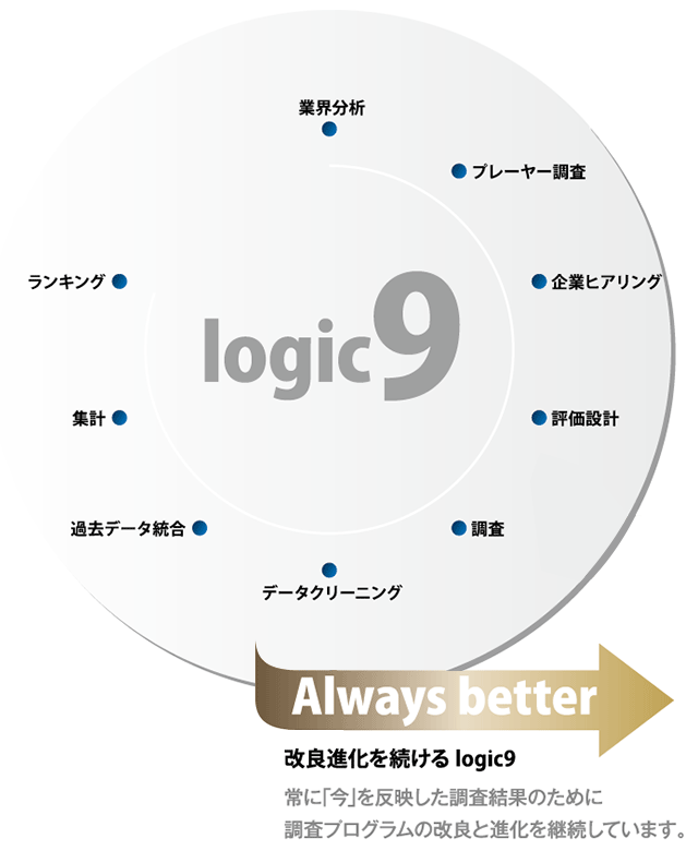 logic9